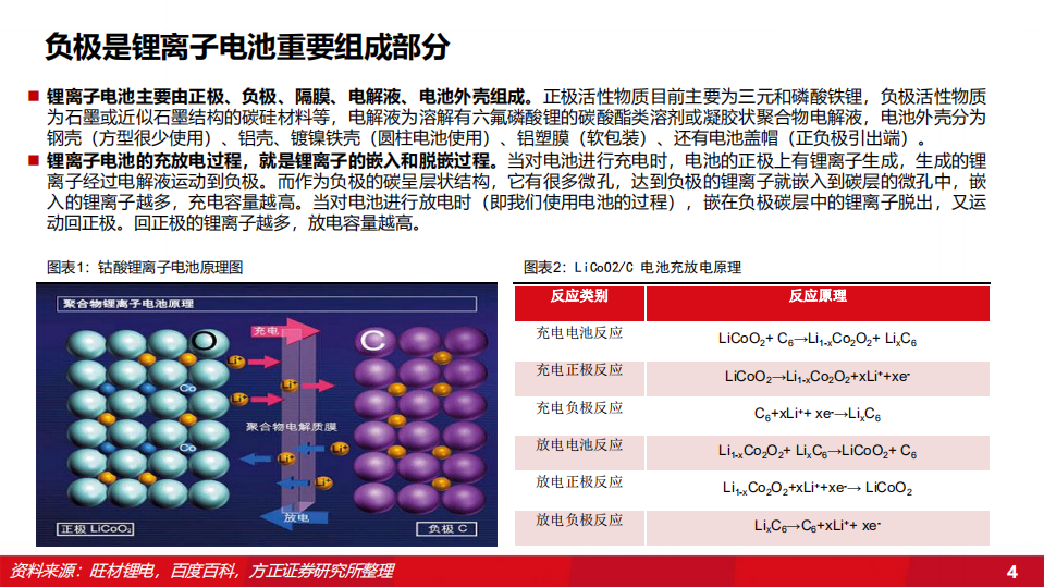 2022年负极材料市场竞争格局及硅基负极需求空间分析报告.pdf 第2页