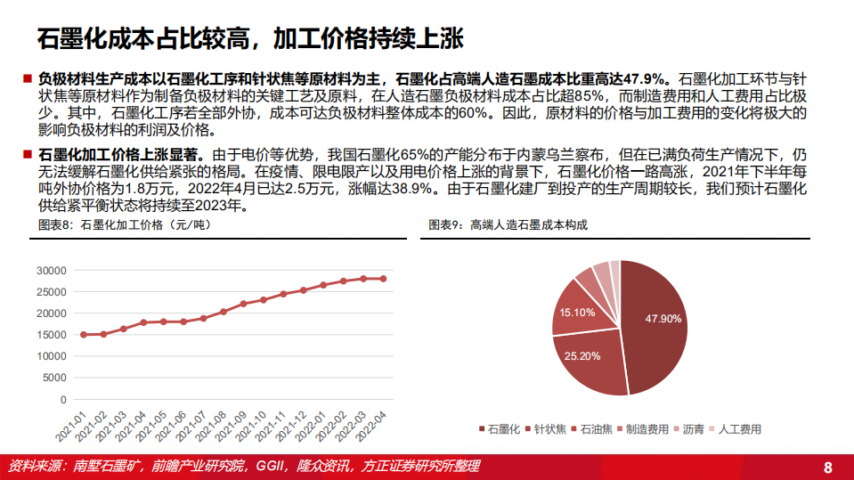 2022年负极材料市场竞争格局及硅基负极需求空间分析报告.pdf 第6页