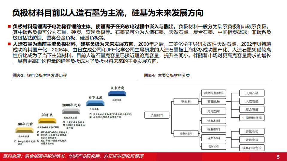 2022年负极材料市场竞争格局及硅基负极需求空间分析报告.pdf 第3页
