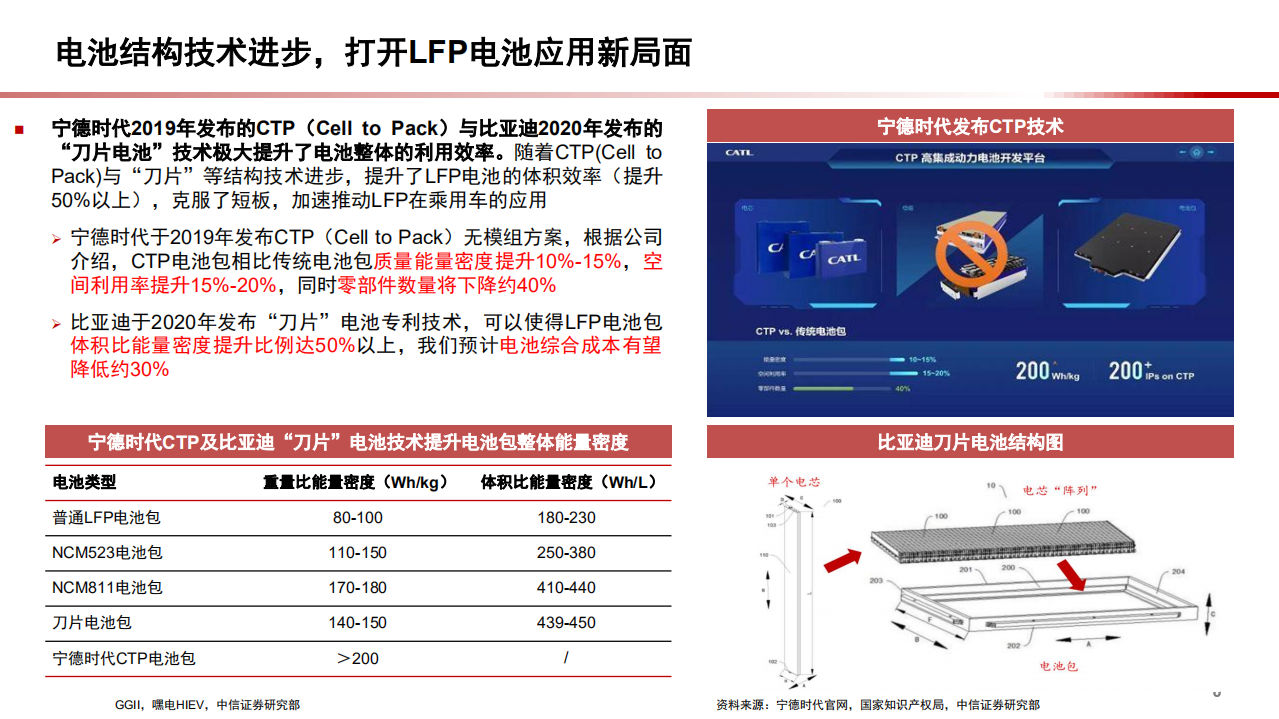 2022年磷酸铁锂正极材料市场格局及需求空间预测分析报告.pdf 第4页