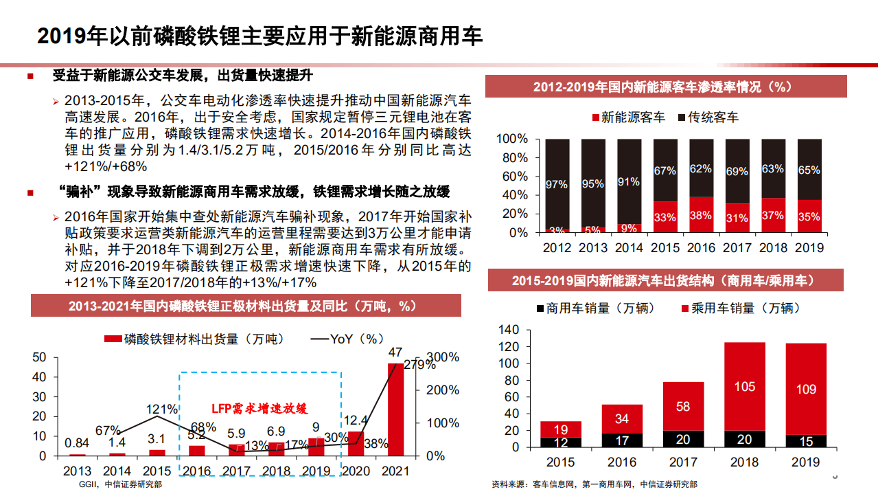 2022年磷酸铁锂正极材料市场格局及需求空间预测分析报告.pdf 第3页