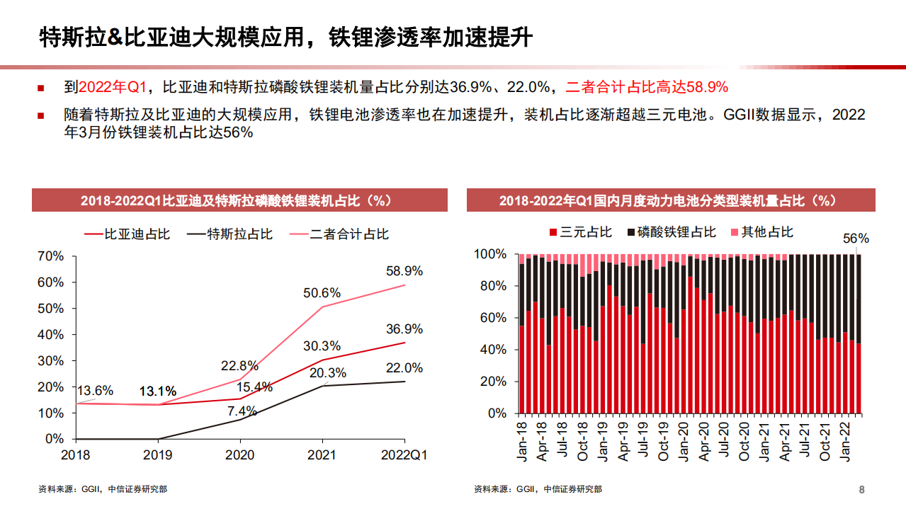 2022年磷酸铁锂正极材料市场格局及需求空间预测分析报告.pdf 第6页