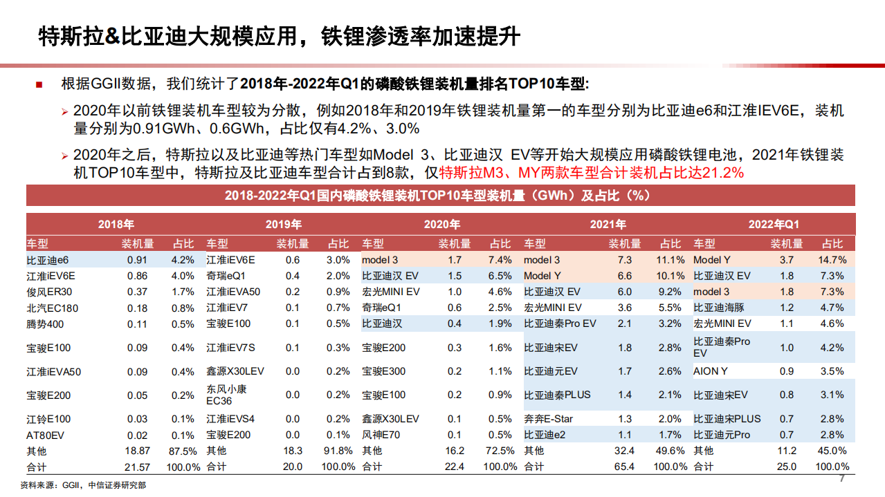 2022年磷酸铁锂正极材料市场格局及需求空间预测分析报告.pdf 第5页