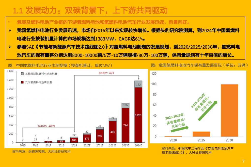 2022年氢能及燃料电池上中下游产业链发展总体情况研究报告.pdf 第5页