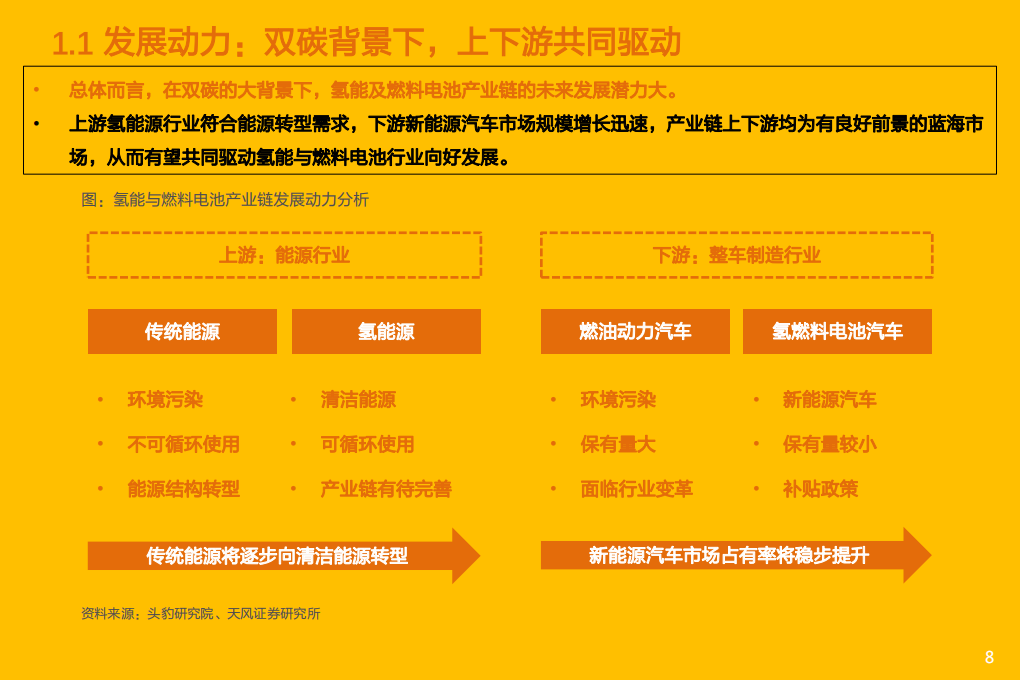 2022年氢能及燃料电池上中下游产业链发展总体情况研究报告.pdf 第6页