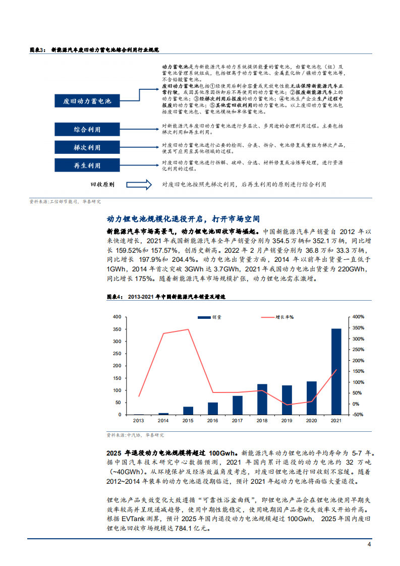 2022年中国电池回收市场发展现状及产业链优势分析报告.pdf 第3页