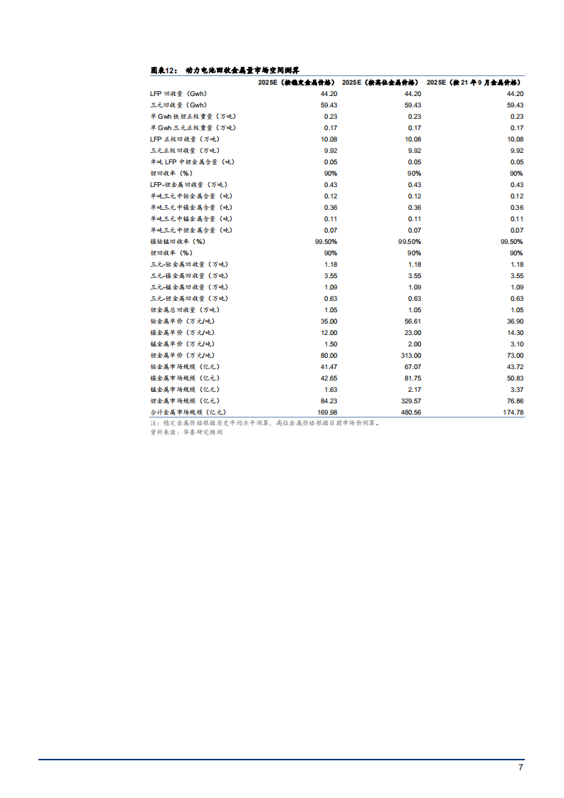 2022年中国电池回收市场发展现状及产业链优势分析报告.pdf 第6页