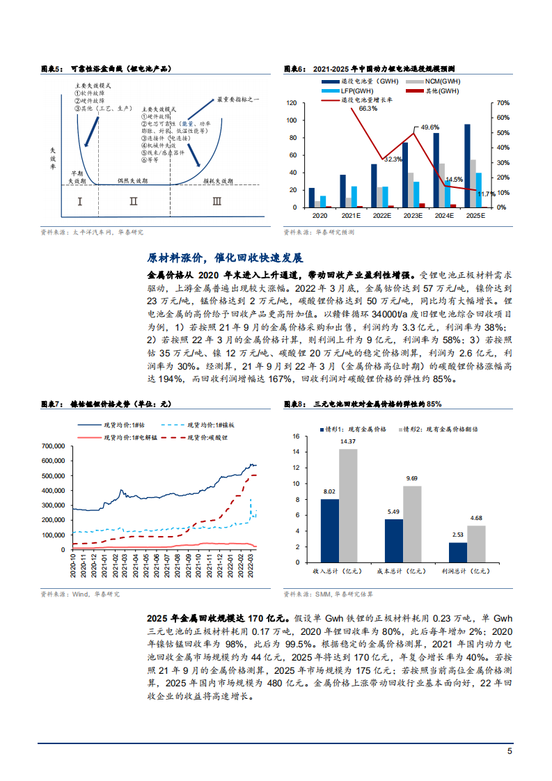 2022年中国电池回收市场发展现状及产业链优势分析报告.pdf 第4页