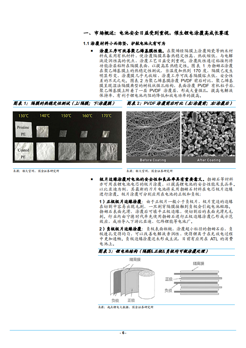 2025年锂电池有机无机涂覆材料市场空间测算报告.pdf 第5页