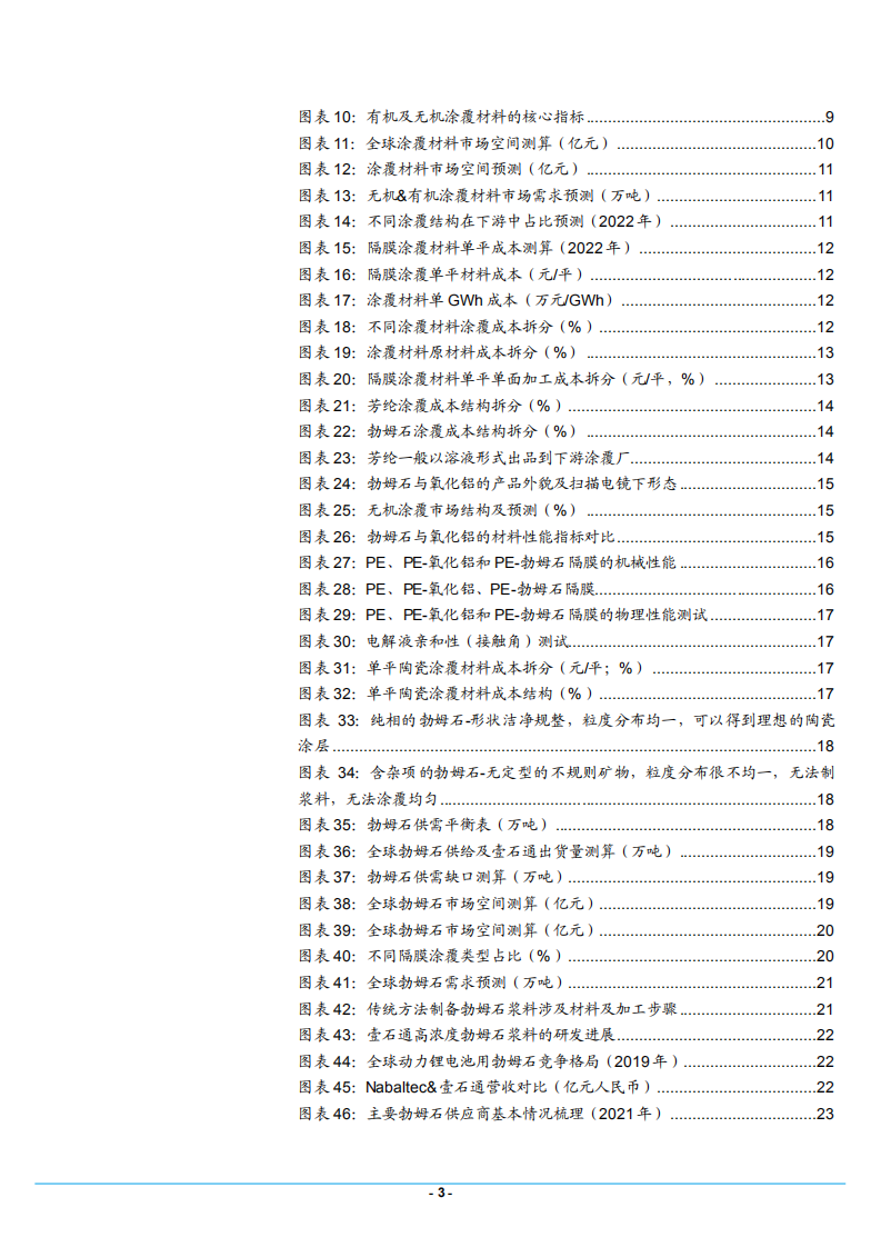 2025年锂电池有机无机涂覆材料市场空间测算报告.pdf 第2页