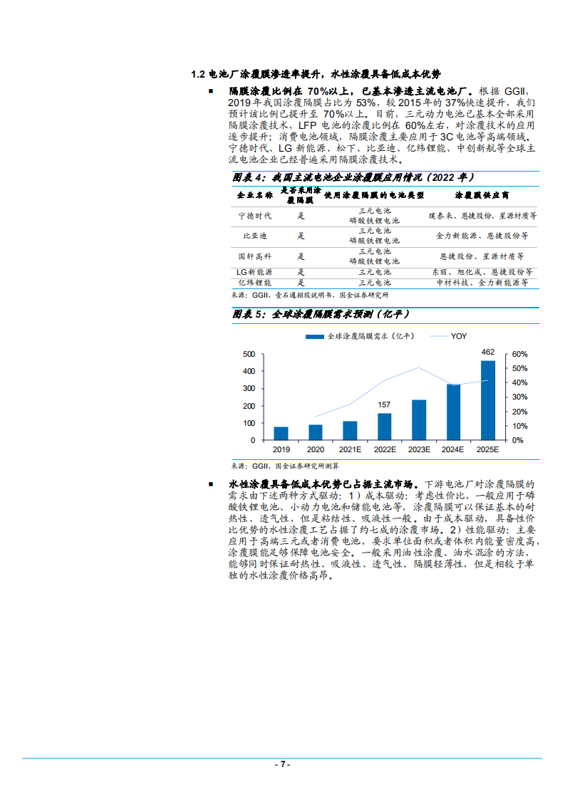2025年锂电池有机无机涂覆材料市场空间测算报告.pdf 第6页