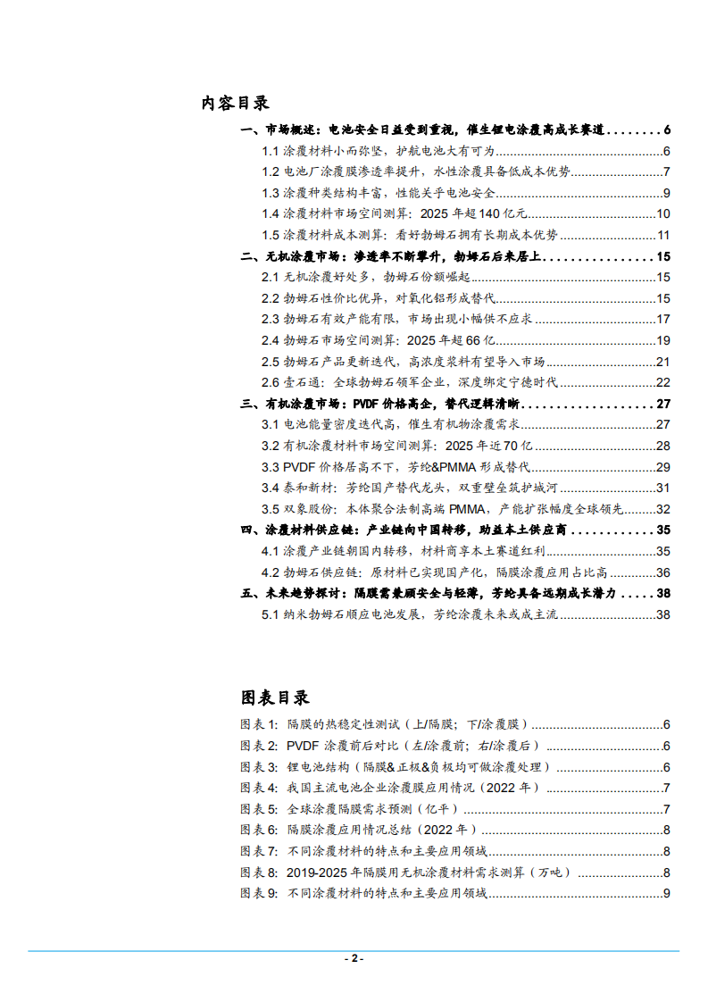 2025年锂电池有机无机涂覆材料市场空间测算报告.pdf 第1页
