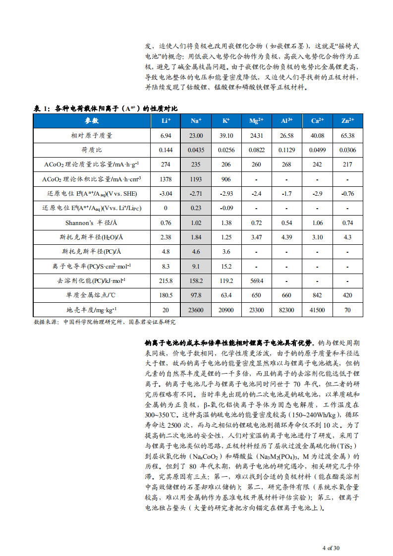 2022年中国钠离子电池企业市场竞争现状及发展趋势分析报告.pdf 第3页
