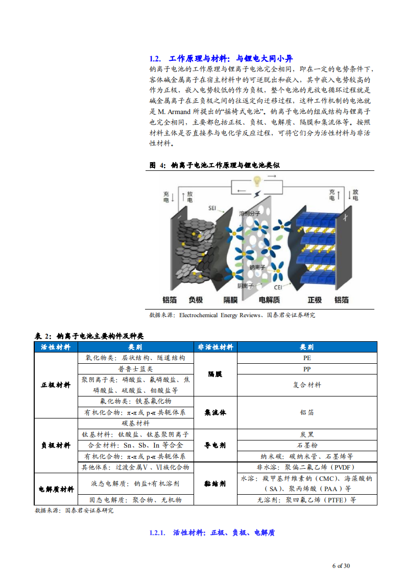 2022年中国钠离子电池企业市场竞争现状及发展趋势分析报告.pdf 第5页