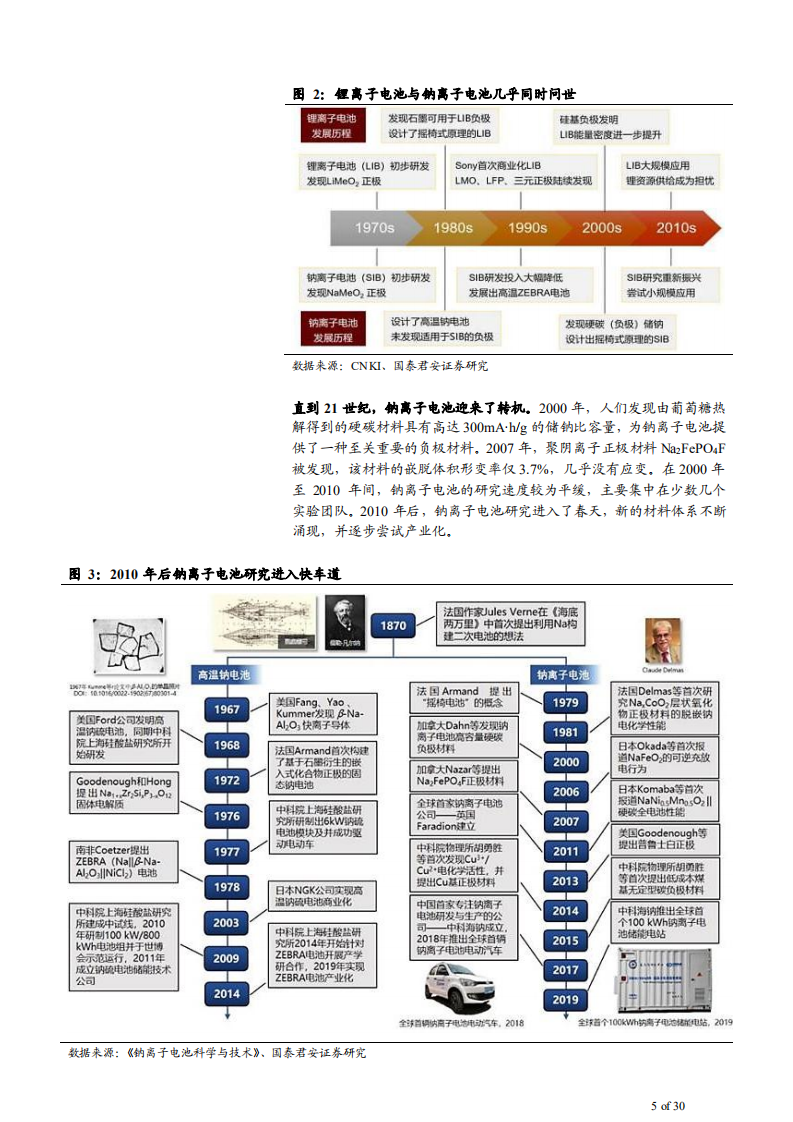 2022年中国钠离子电池企业市场竞争现状及发展趋势分析报告.pdf 第4页