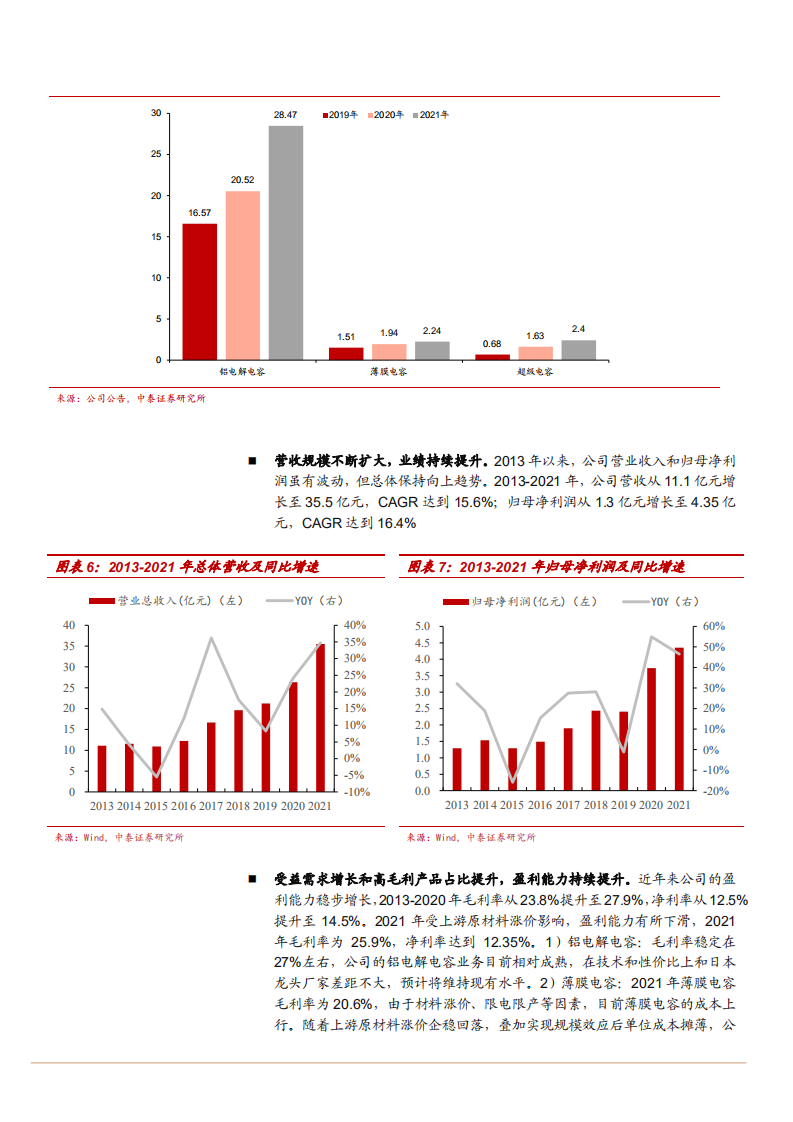 2022年薄膜电容、铝电解电容、超级电容市场发展研究及江海股份产品布局报告.pdf 第6页