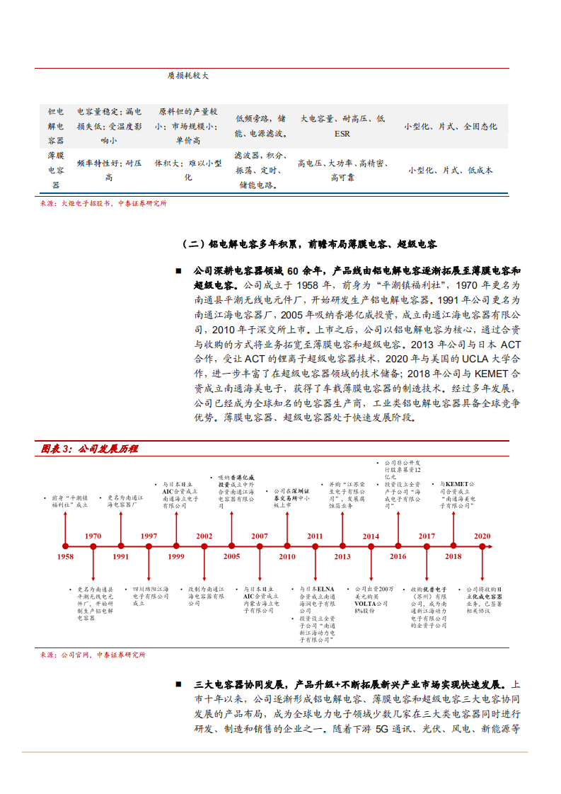 2022年薄膜电容、铝电解电容、超级电容市场发展研究及江海股份产品布局报告.pdf 第4页