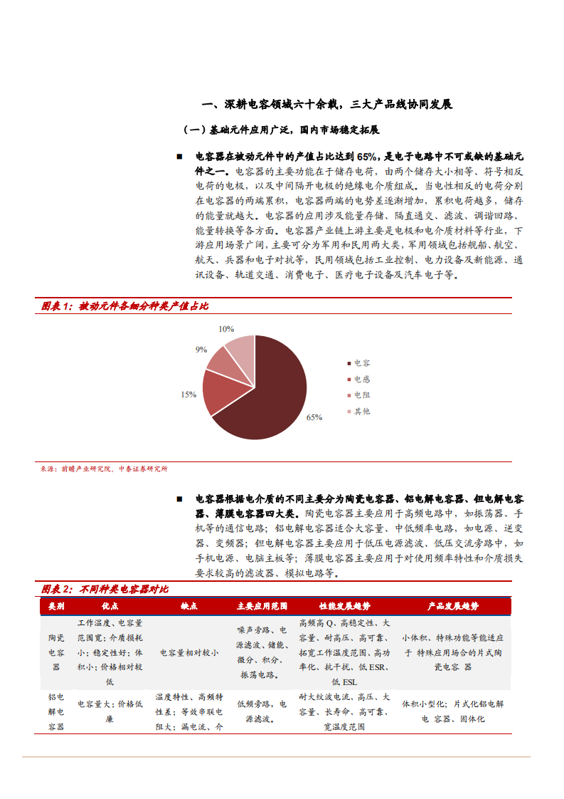 2022年薄膜电容、铝电解电容、超级电容市场发展研究及江海股份产品布局报告.pdf 第3页