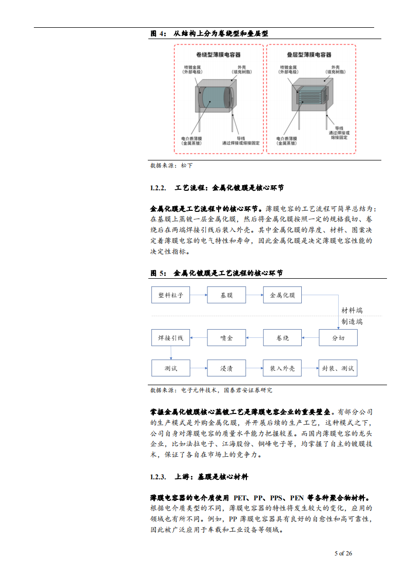 2022年中国薄膜电容市场规模增速及竞争格局研究报告.pdf 第4页