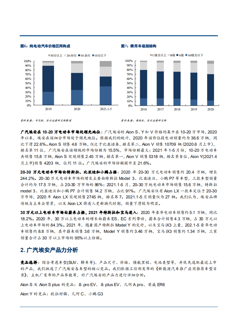 2021年广汽埃安新能源技术布局与产品竞争力分析报告.pdf 第5页