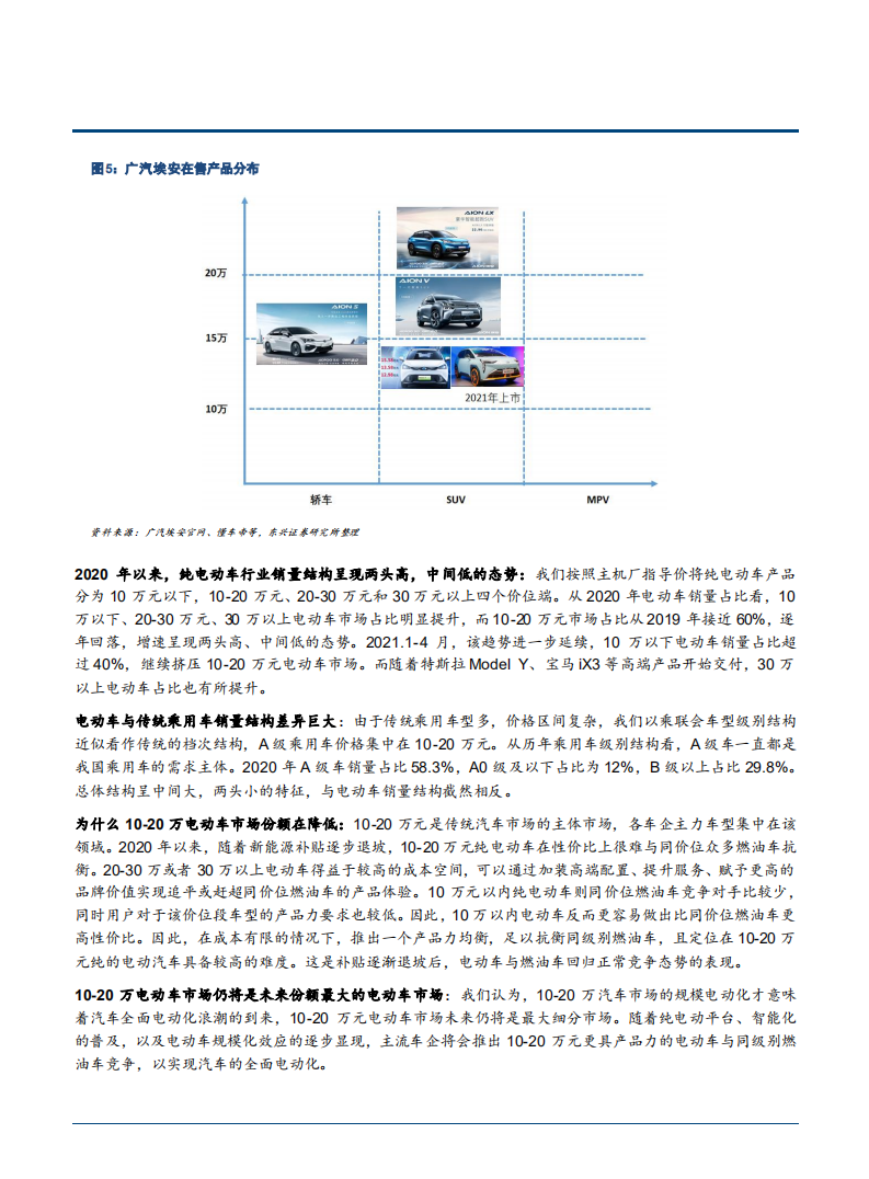 2021年广汽埃安新能源技术布局与产品竞争力分析报告.pdf 第4页
