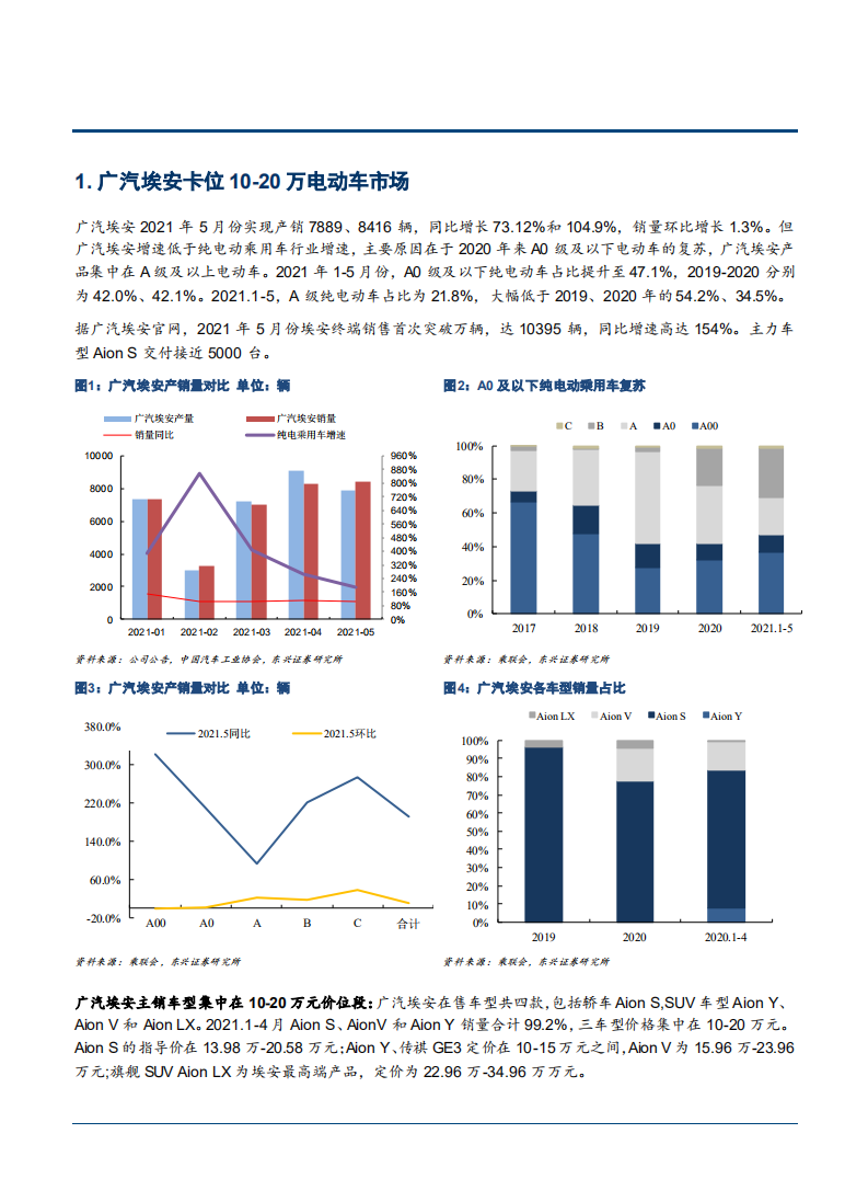 2021年广汽埃安新能源技术布局与产品竞争力分析报告.pdf 第3页