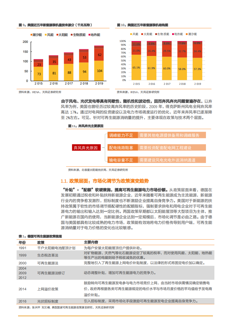 2021年海外新能源消纳经验复盘与启示分析报告.pdf 第6页