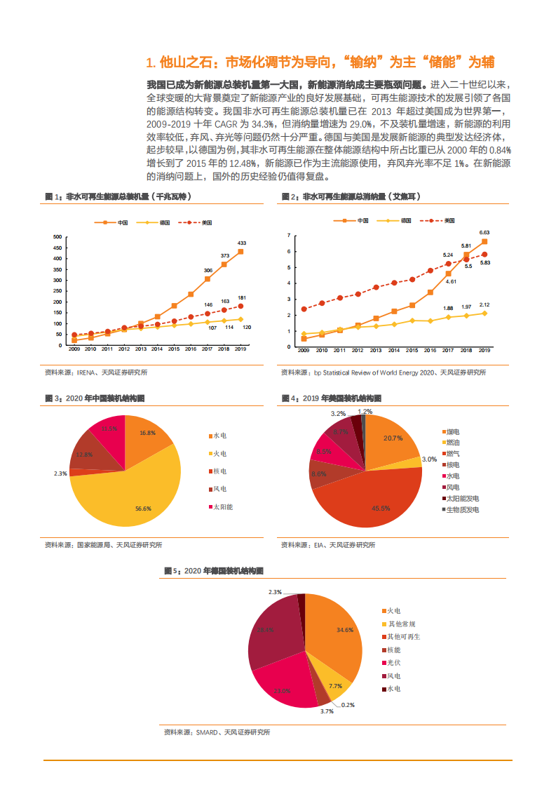 2021年海外新能源消纳经验复盘与启示分析报告.pdf 第4页