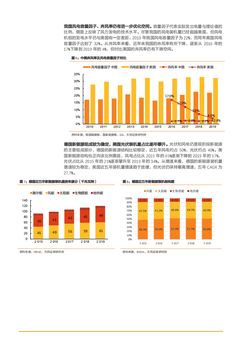 2021年海外新能源消纳经验复盘与启示分析报告.pdf 第5页