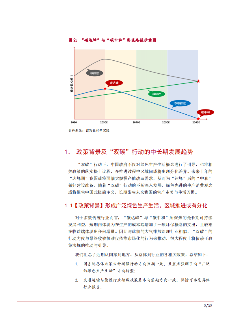 2021年双碳行动发展分析及新能源和新电气化趋势研究报告.pdf 第5页