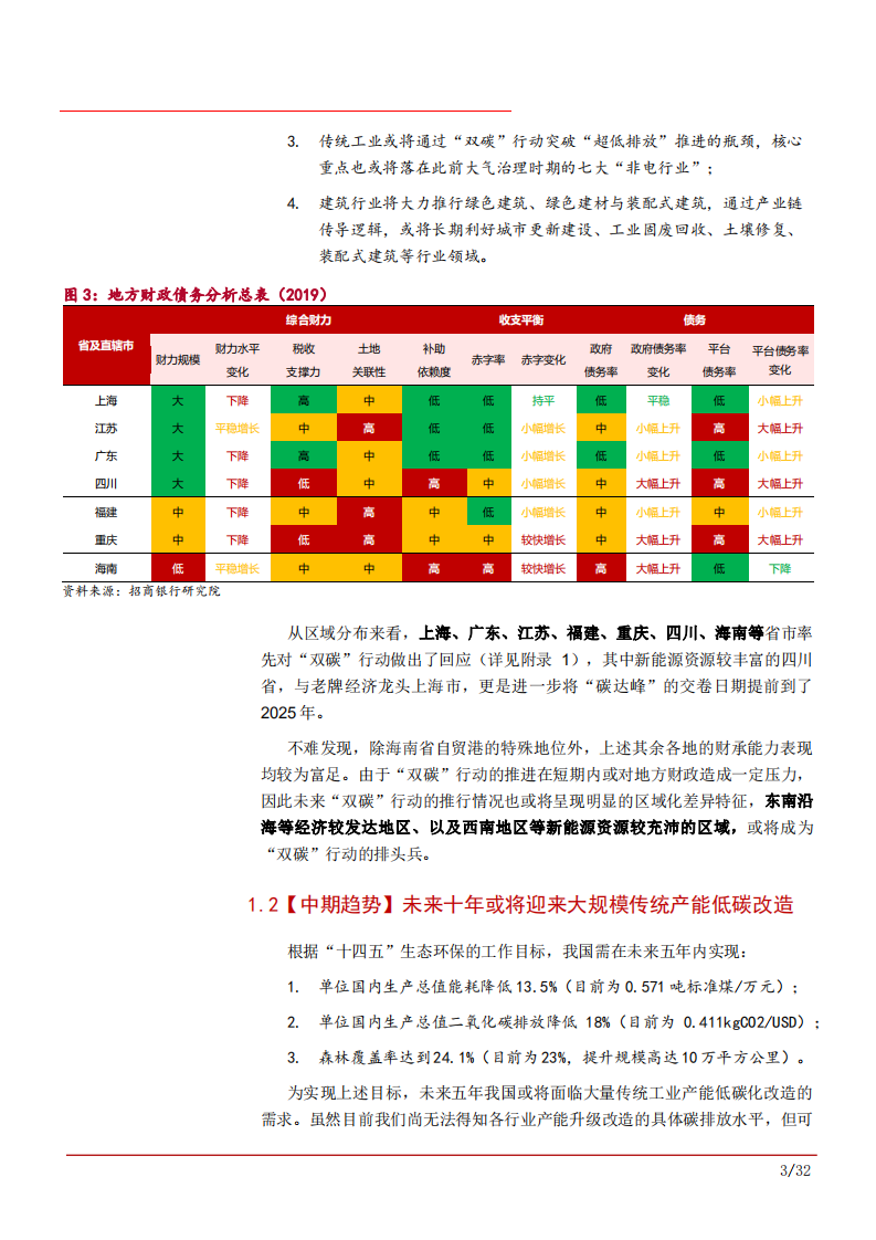 2021年双碳行动发展分析及新能源和新电气化趋势研究报告.pdf 第6页
