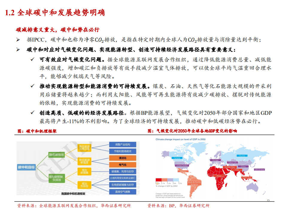 2021年碳中和下新能源产业链发展空间分析报告.pdf 第5页
