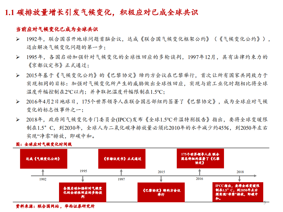 2021年碳中和下新能源产业链发展空间分析报告.pdf 第4页
