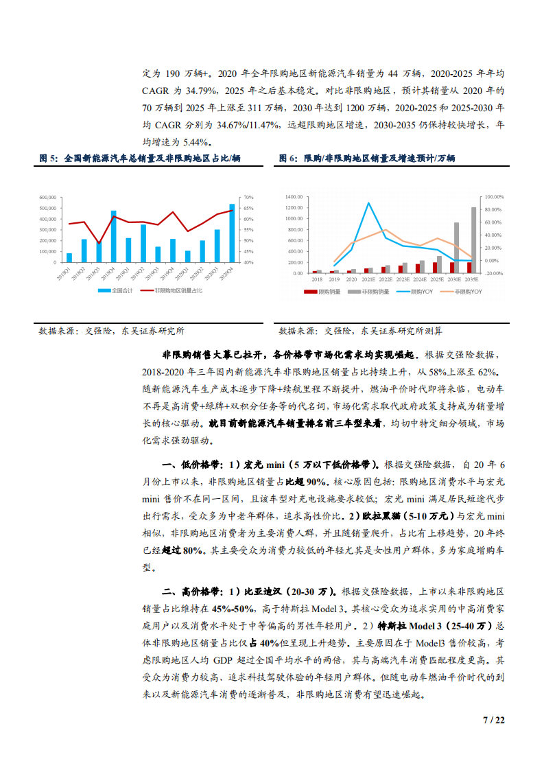 2021年新能源市场需求趋势及长城欧拉竞争力分析报告.pdf 第6页