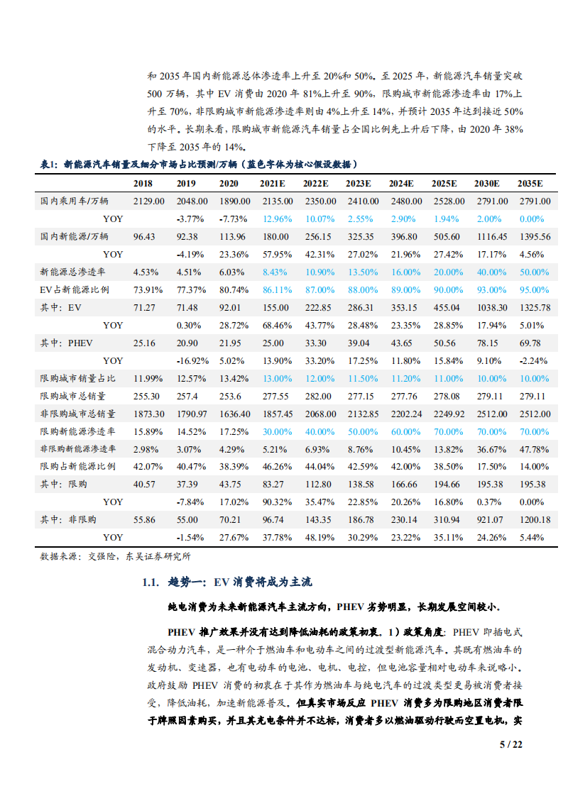 2021年新能源市场需求趋势及长城欧拉竞争力分析报告.pdf 第4页