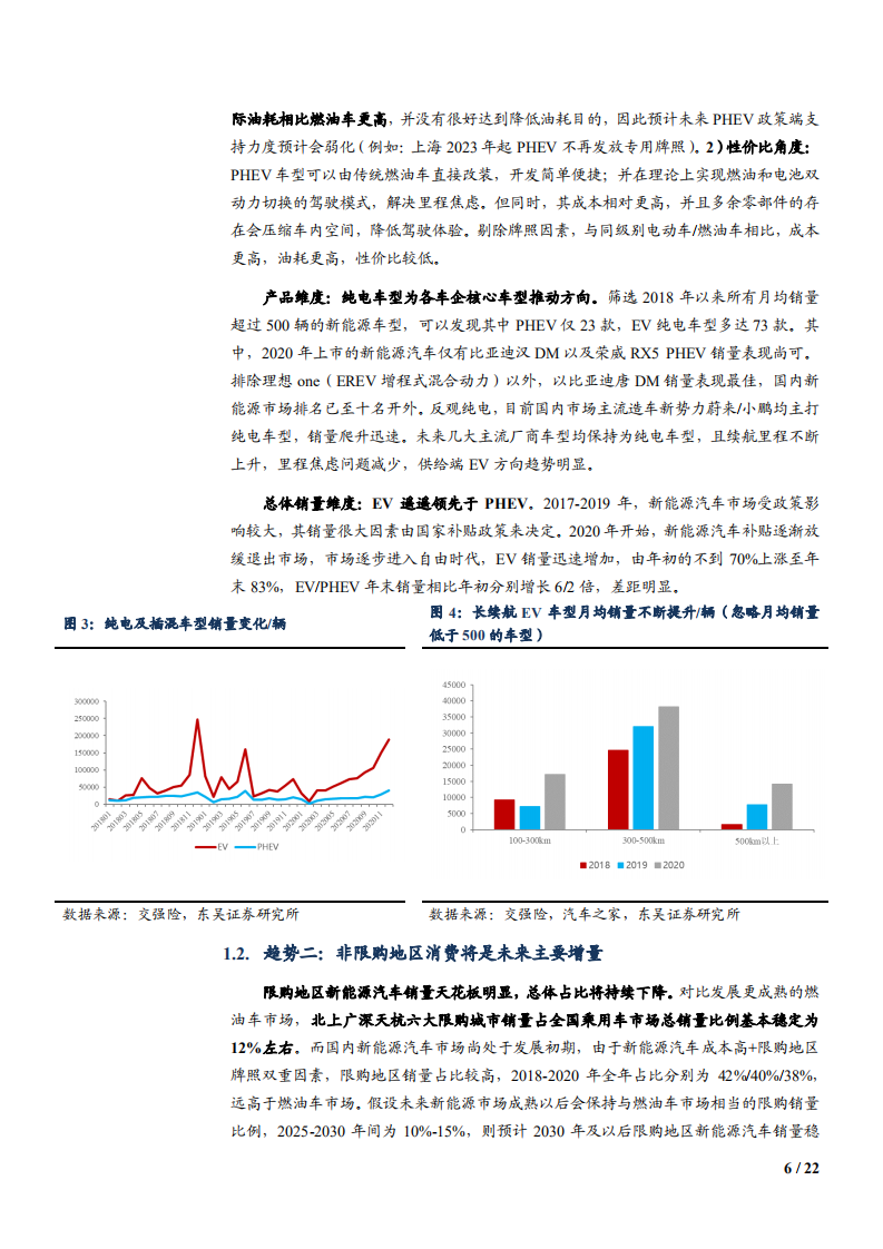 2021年新能源市场需求趋势及长城欧拉竞争力分析报告.pdf 第5页