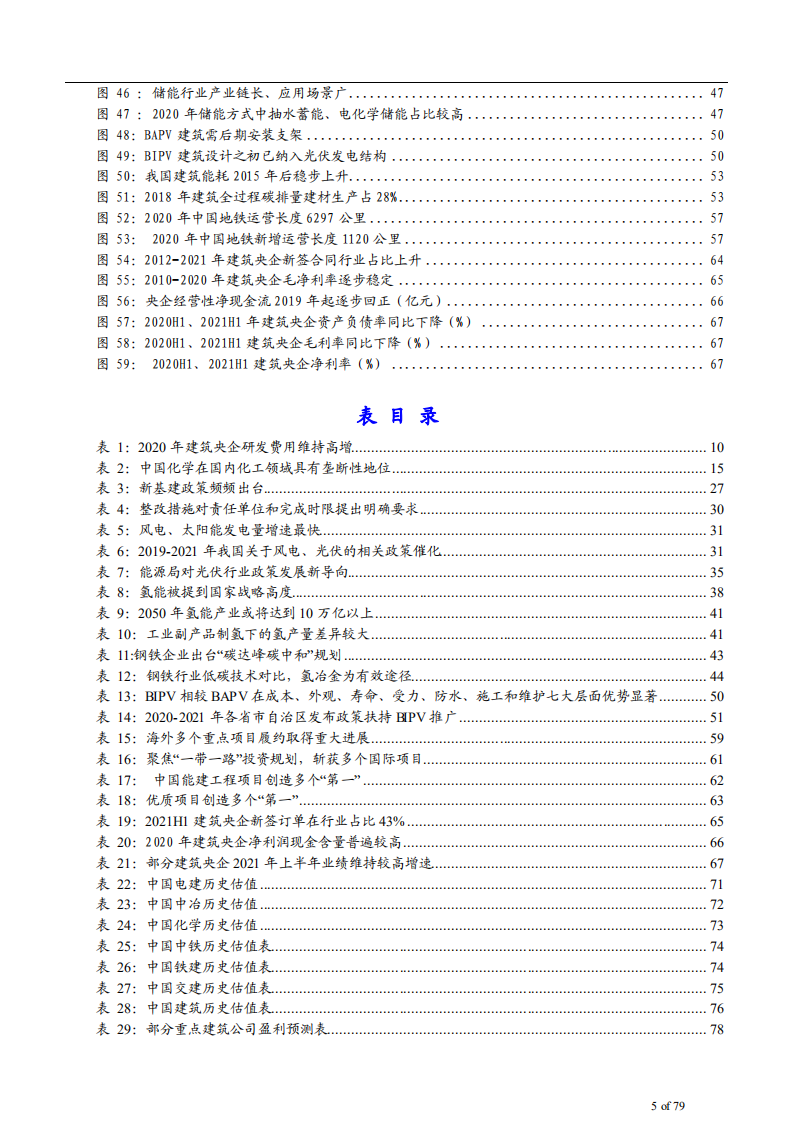 2021年中国建筑央企改革创新与新能源基建发展机遇研究报告.pdf 第4页