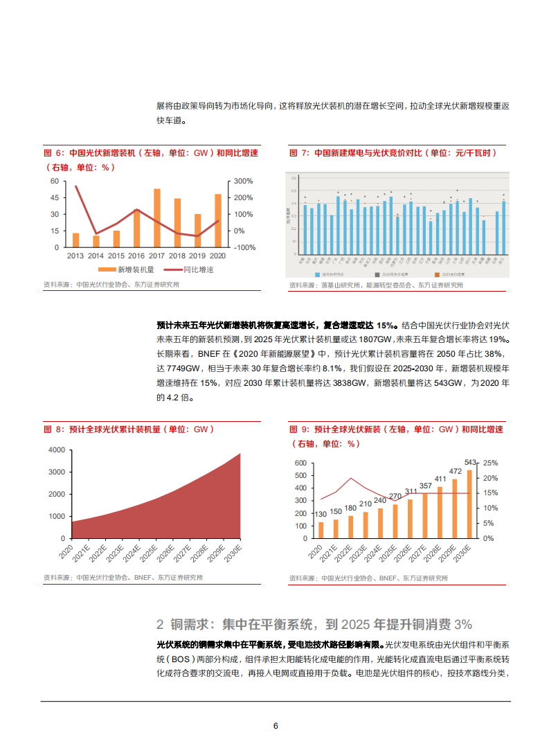2021年光伏和储能对铜需求趋势影响分析报告.pdf 第5页