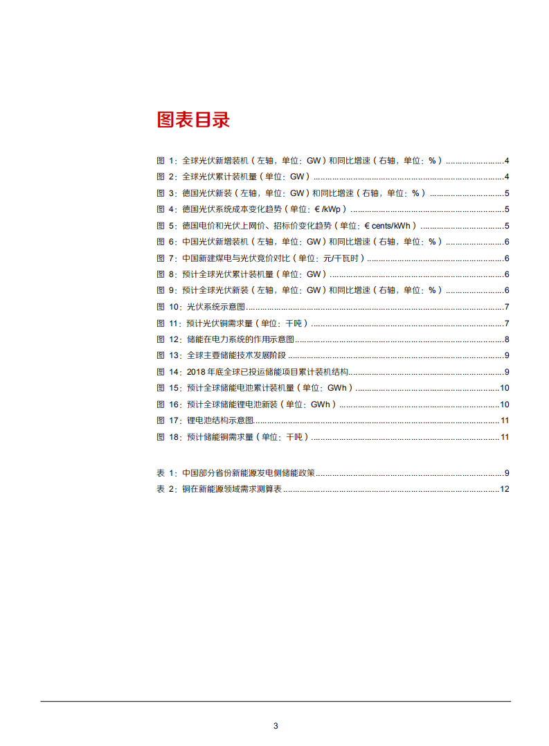 2021年光伏和储能对铜需求趋势影响分析报告.pdf 第2页