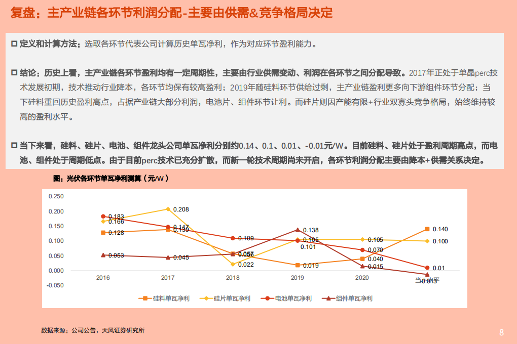 2021年从利润分配和竞争格局看光伏未来前景分析报告.pdf 第5页