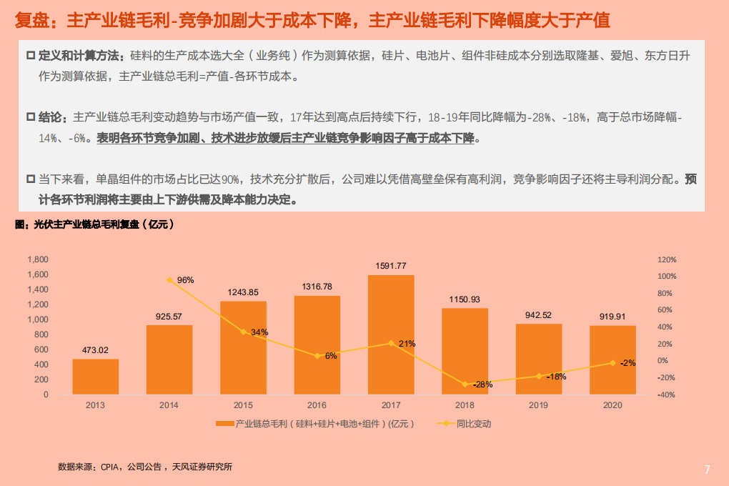 2021年从利润分配和竞争格局看光伏未来前景分析报告.pdf 第4页