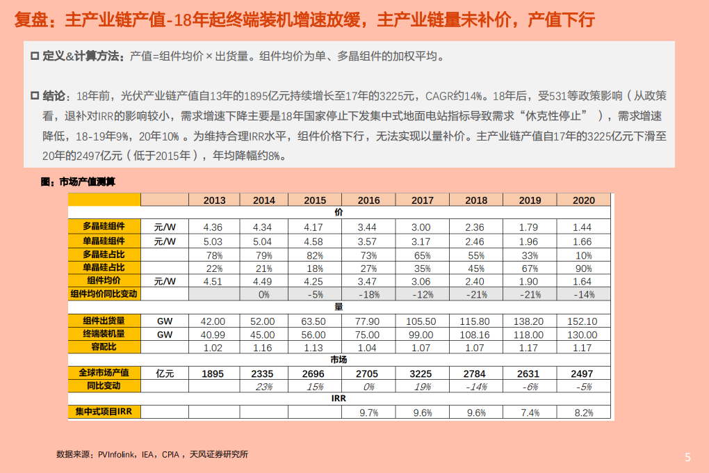 2021年从利润分配和竞争格局看光伏未来前景分析报告.pdf 第2页