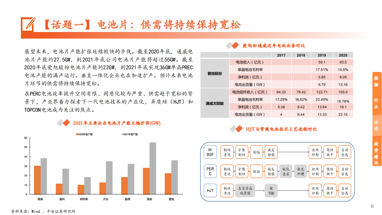 2021年光伏组件产业链供需形势与钢铁价格分析报告.pdf 第4页