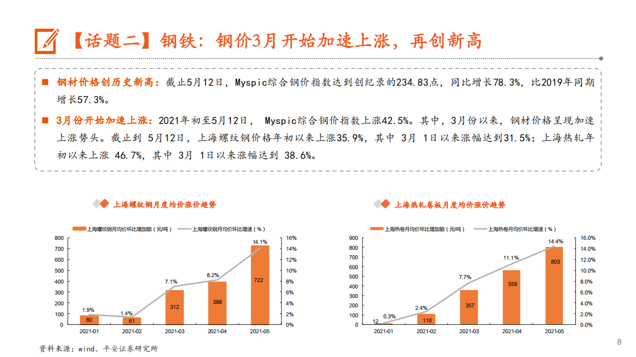 2021年光伏组件产业链供需形势与钢铁价格分析报告.pdf 第6页