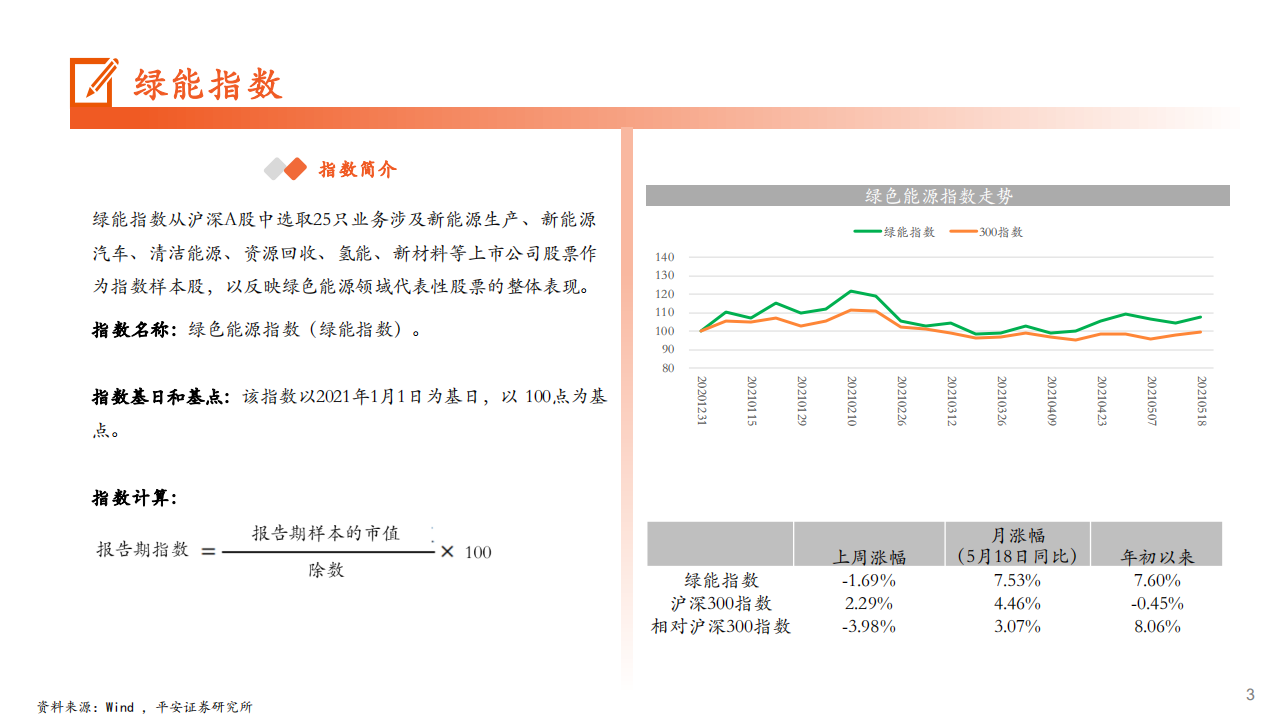 2021年光伏组件产业链供需形势与钢铁价格分析报告.pdf 第1页