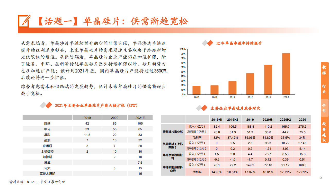 2021年光伏组件产业链供需形势与钢铁价格分析报告.pdf 第3页