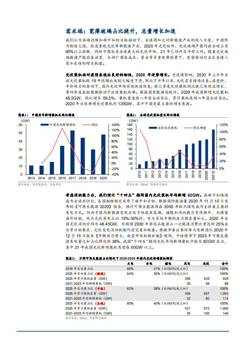 2021年全球光伏玻璃供需状况与发展趋势分析报告.pdf 第4页