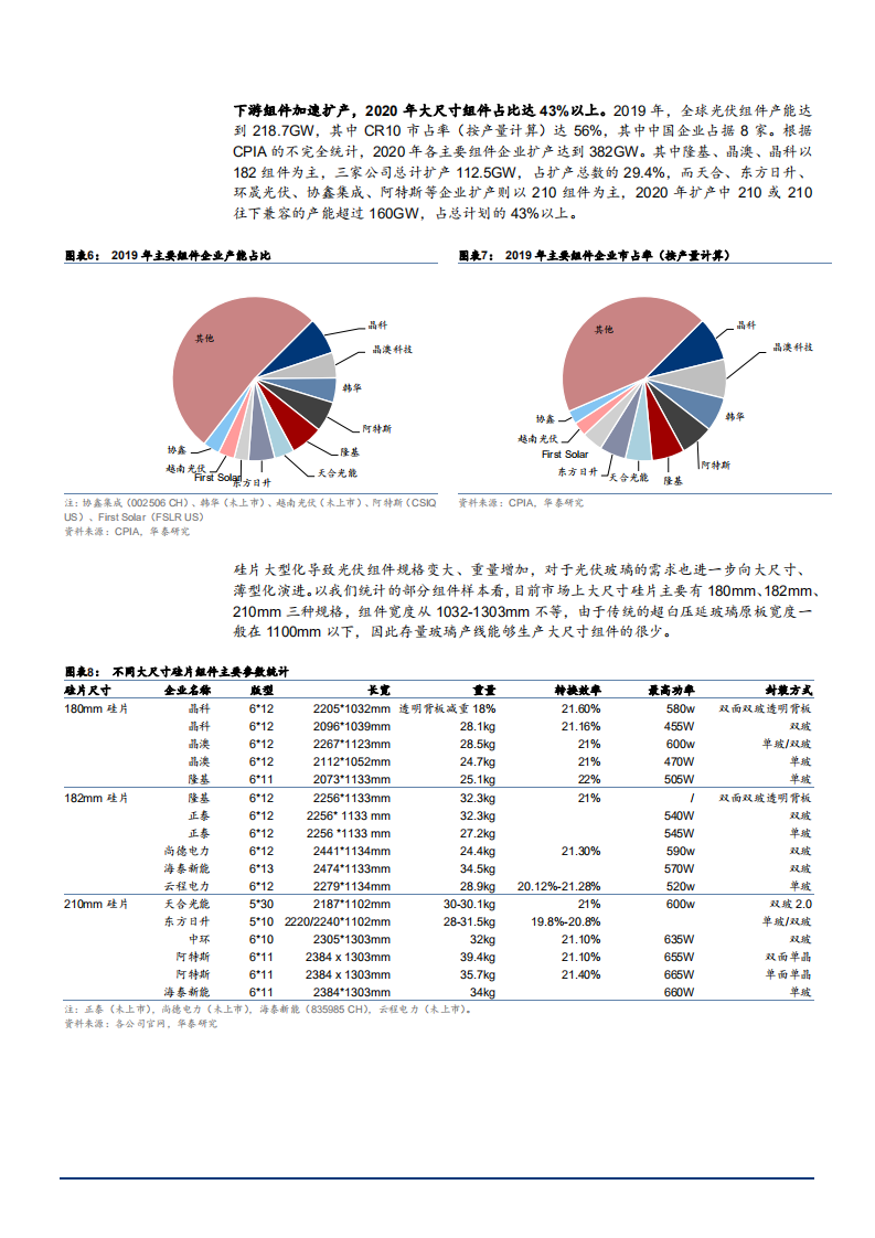 2021年全球光伏玻璃供需状况与发展趋势分析报告.pdf 第6页
