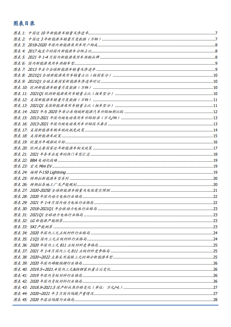 2021年新能源电动化产业链与光伏供需格局分析报告.pdf 第2页