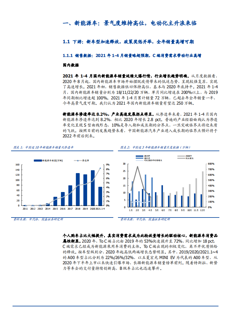 2021年新能源电动化产业链与光伏供需格局分析报告.pdf 第5页